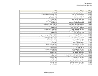 نتيجة تنسيق المرحلة الثانية للثانوية العامة