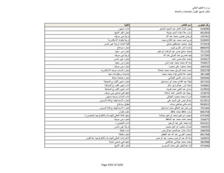 نتيجة تنسيق المرحلة الثانية للثانوية العامة