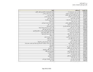 نتيجة تنسيق المرحلة الثانية للثانوية العامة
