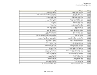 نتيجة تنسيق المرحلة الثانية للثانوية العامة