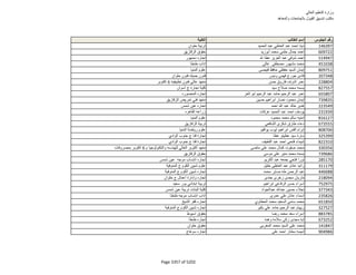 نتيجة تنسيق المرحلة الثانية للثانوية العامة