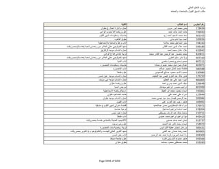 نتيجة تنسيق المرحلة الثانية للثانوية العامة