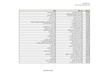 نتيجة تنسيق المرحلة الثانية للثانوية العامة