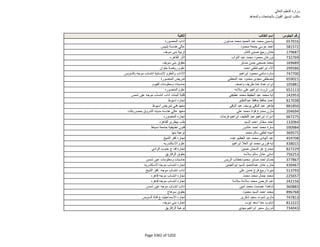 نتيجة تنسيق المرحلة الثانية للثانوية العامة