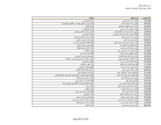 نتيجة تنسيق المرحلة الثانية للثانوية العامة