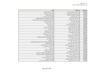 نتيجة تنسيق المرحلة الثانية للثانوية العامة