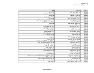 نتيجة تنسيق المرحلة الثانية للثانوية العامة