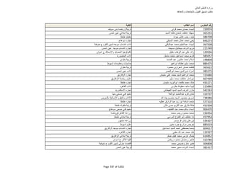 نتيجة تنسيق المرحلة الثانية للثانوية العامة