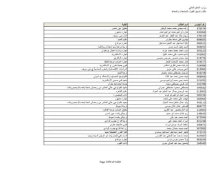 نتيجة تنسيق المرحلة الثانية للثانوية العامة