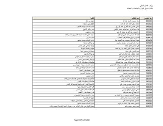 نتيجة تنسيق المرحلة الثانية للثانوية العامة