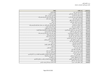 نتيجة تنسيق المرحلة الثانية للثانوية العامة