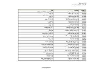 نتيجة تنسيق المرحلة الثانية للثانوية العامة