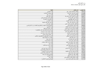 نتيجة تنسيق المرحلة الثانية للثانوية العامة