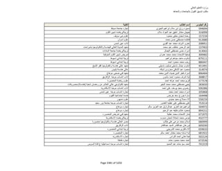نتيجة تنسيق المرحلة الثانية للثانوية العامة