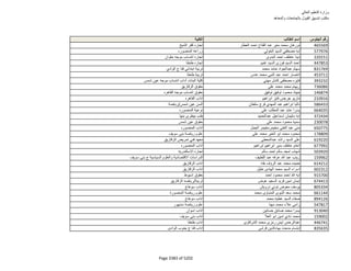 نتيجة تنسيق المرحلة الثانية للثانوية العامة