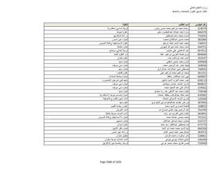 نتيجة تنسيق المرحلة الثانية للثانوية العامة