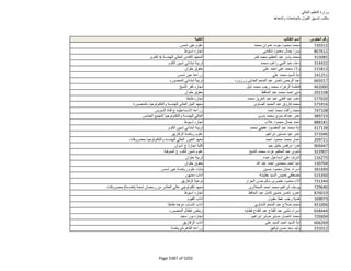 نتيجة تنسيق المرحلة الثانية للثانوية العامة