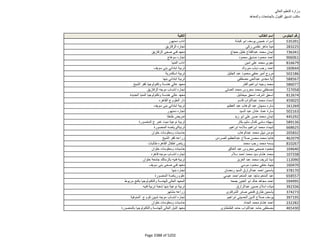 نتيجة تنسيق المرحلة الثانية للثانوية العامة