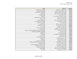 نتيجة تنسيق المرحلة الثانية للثانوية العامة