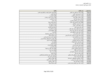 نتيجة تنسيق المرحلة الثانية للثانوية العامة