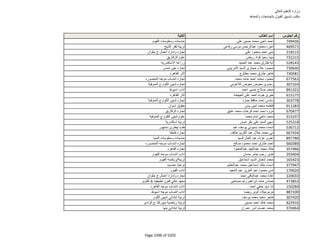 نتيجة تنسيق المرحلة الثانية للثانوية العامة