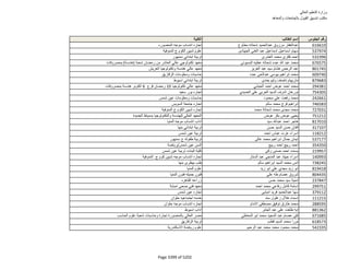 نتيجة تنسيق المرحلة الثانية للثانوية العامة