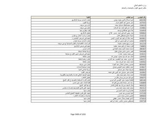 نتيجة تنسيق المرحلة الثانية للثانوية العامة
