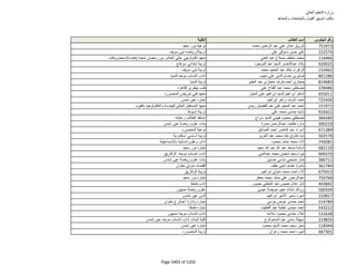 نتيجة تنسيق المرحلة الثانية للثانوية العامة