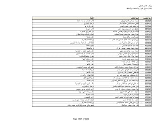 نتيجة تنسيق المرحلة الثانية للثانوية العامة