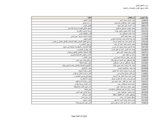 نتيجة تنسيق المرحلة الثانية للثانوية العامة