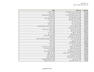 نتيجة تنسيق المرحلة الثانية للثانوية العامة