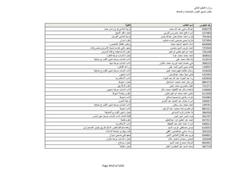 نتيجة تنسيق المرحلة الثانية للثانوية العامة