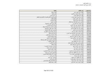 نتيجة تنسيق المرحلة الثانية للثانوية العامة