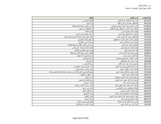 نتيجة تنسيق المرحلة الثانية للثانوية العامة