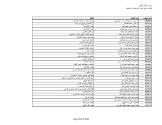 نتيجة تنسيق المرحلة الثانية للثانوية العامة