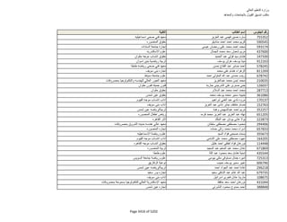 نتيجة تنسيق المرحلة الثانية للثانوية العامة