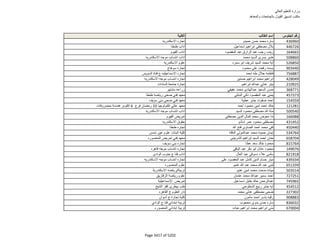 نتيجة تنسيق المرحلة الثانية للثانوية العامة