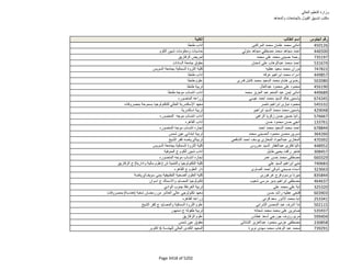 نتيجة تنسيق المرحلة الثانية للثانوية العامة