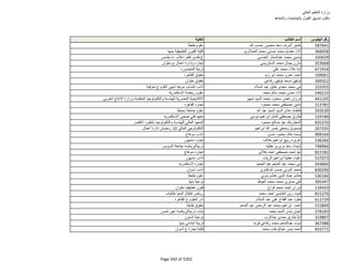 نتيجة تنسيق المرحلة الثانية للثانوية العامة