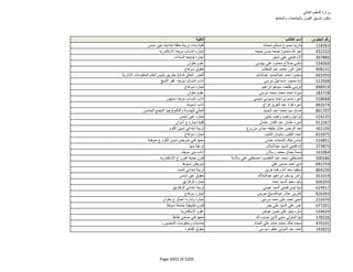 نتيجة تنسيق المرحلة الثانية للثانوية العامة