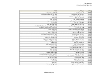 نتيجة تنسيق المرحلة الثانية للثانوية العامة