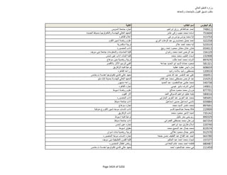 نتيجة تنسيق المرحلة الثانية للثانوية العامة