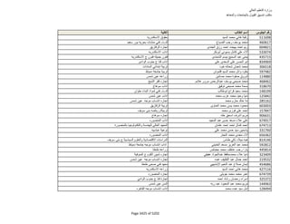 نتيجة تنسيق المرحلة الثانية للثانوية العامة