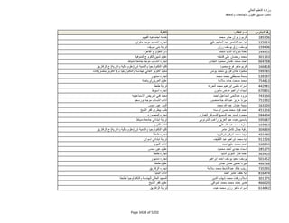 نتيجة تنسيق المرحلة الثانية للثانوية العامة