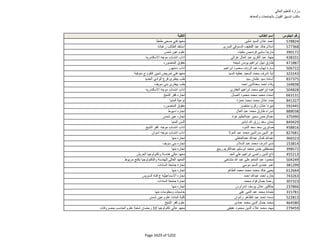نتيجة تنسيق المرحلة الثانية للثانوية العامة