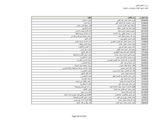 نتيجة تنسيق المرحلة الثانية للثانوية العامة