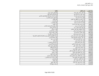نتيجة تنسيق المرحلة الثانية للثانوية العامة