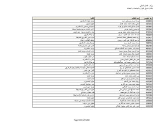 نتيجة تنسيق المرحلة الثانية للثانوية العامة