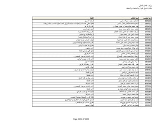 نتيجة تنسيق المرحلة الثانية للثانوية العامة