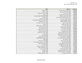 نتيجة تنسيق المرحلة الثانية للثانوية العامة